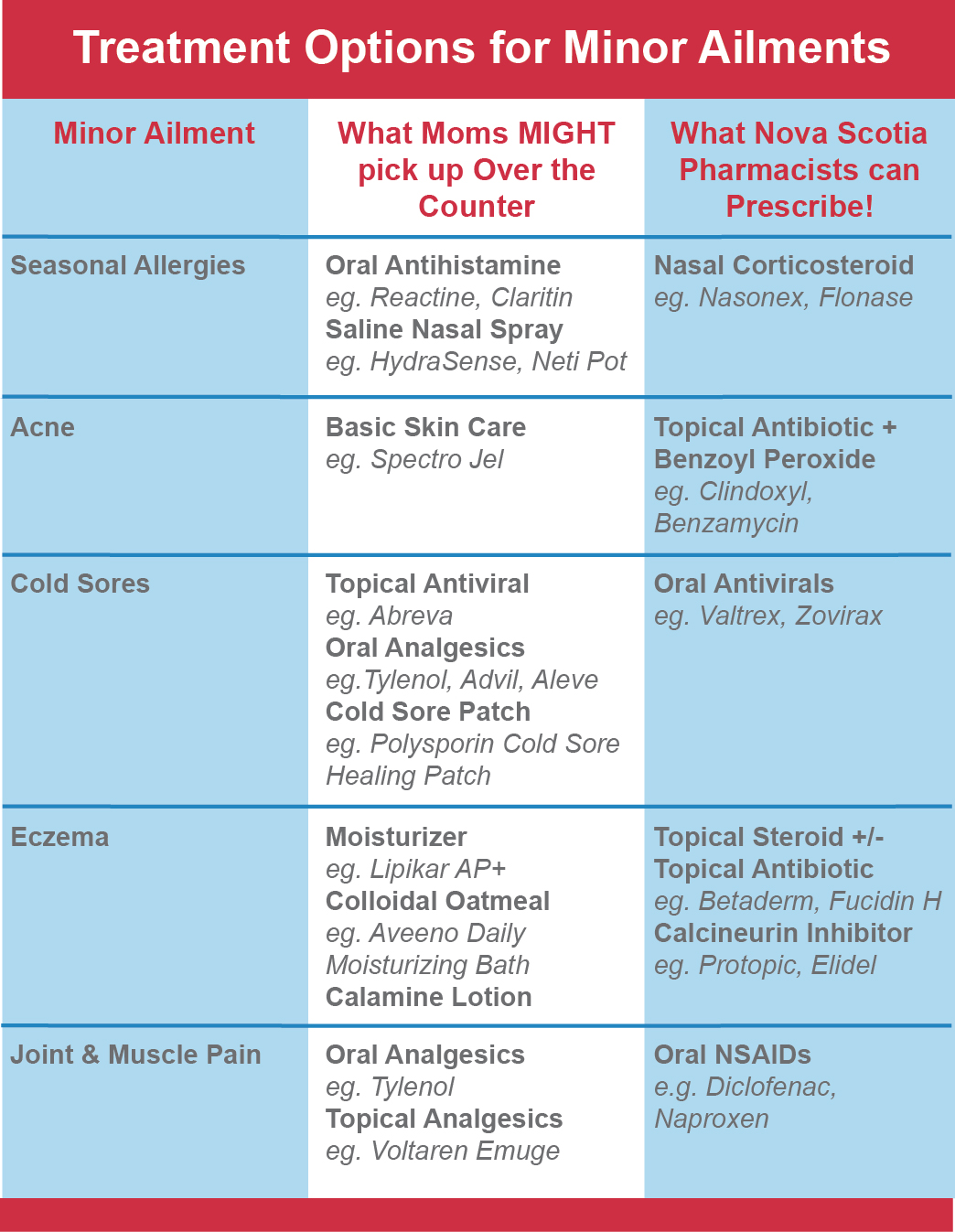 Back to School Supplies, the LICE MONKEY and treating minor ailments